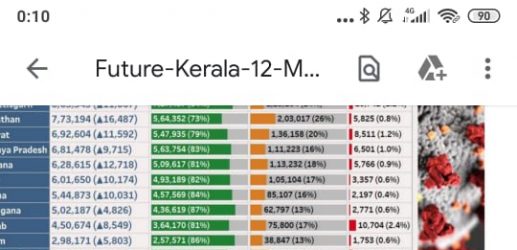 Future Kerala